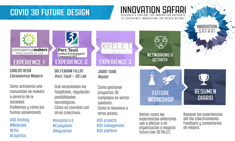 Covid 3D Future Design - Sesión Sudamérica