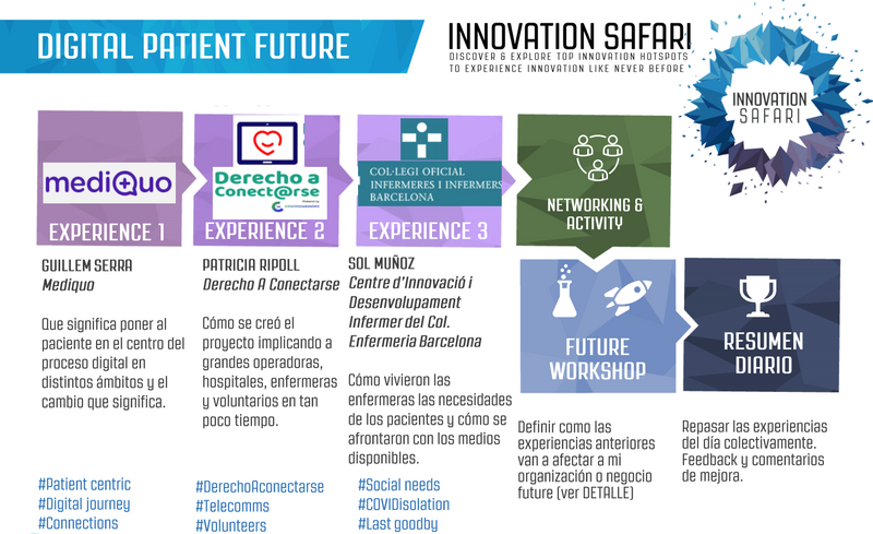 Digital Patient Future - Sesión Sudamérica