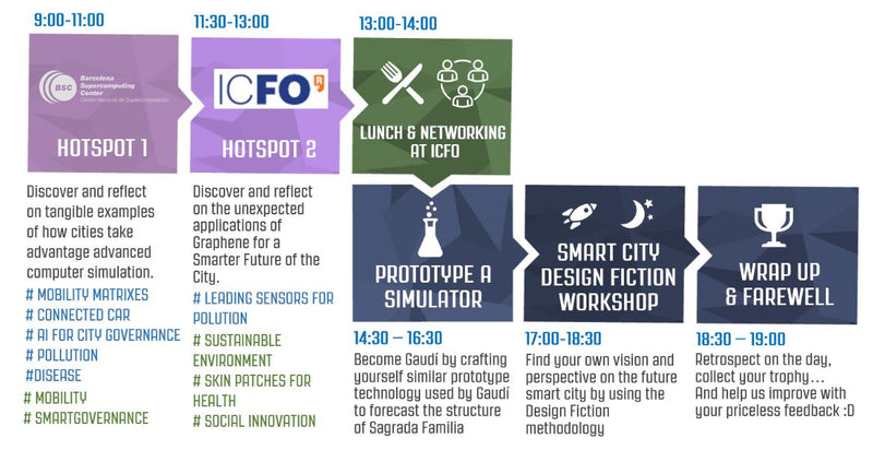 Smart City Expo – Smart Future of the cities PDF - wed, 20th - 8 hours